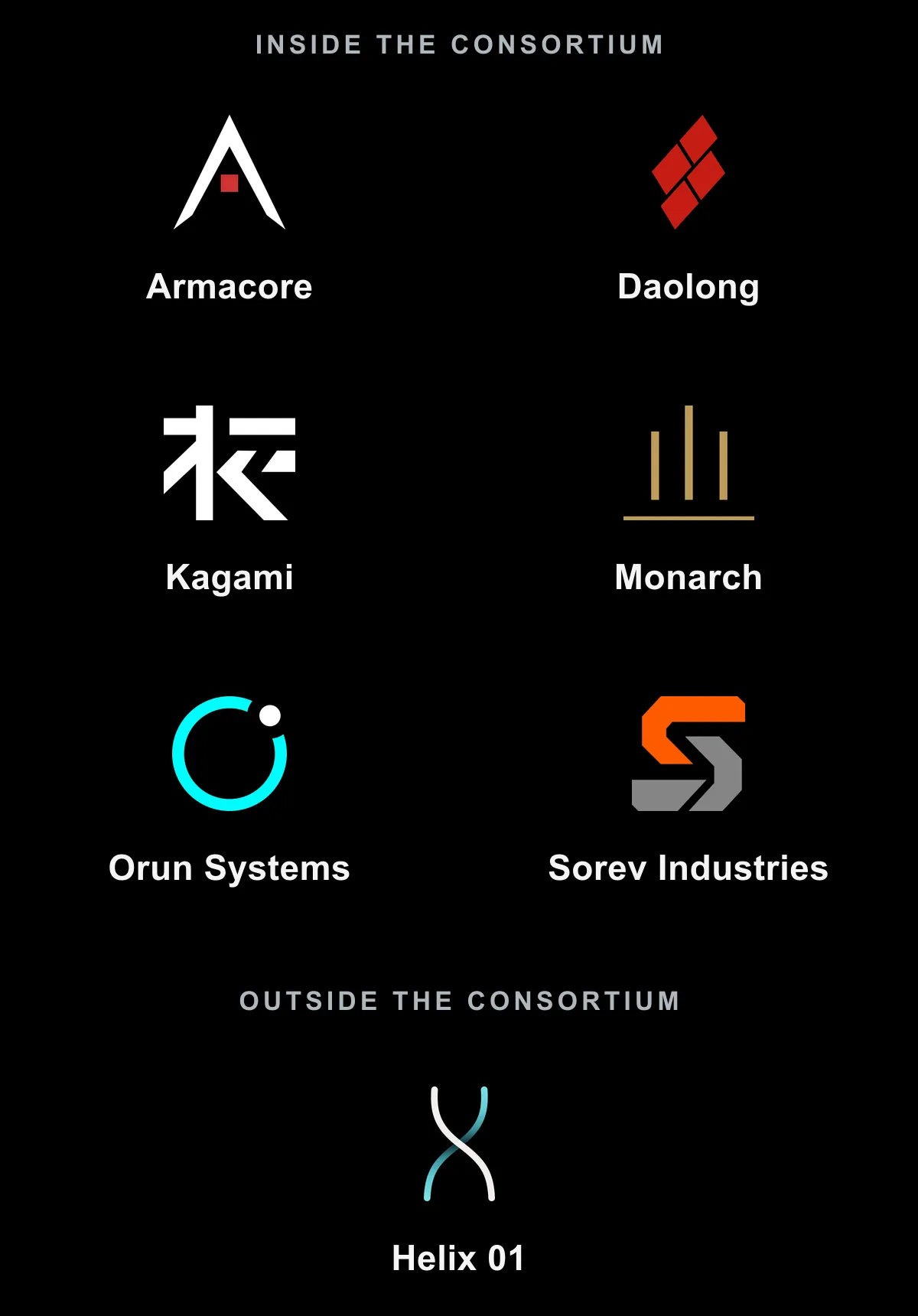 The seven megacorporations of S.I.X.: Armacore, Daolong, Kagami, Monarch, Orun Systems, Sorev Industries, and Helix 01 outside the consortium